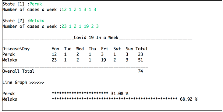 solve the problem, design and develop a program using array. Array Instructions: