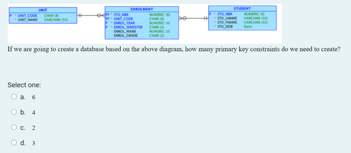 database: 1. 2. 3. 4. UNIT P UNIT_CODE CHAR (8) UNIT NAME