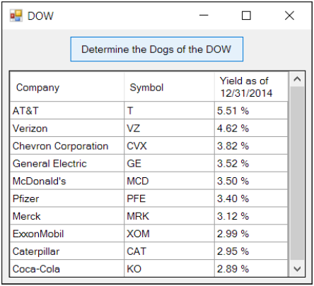 Visual Basic---- Create a Structure named Stock consisting of the below members.