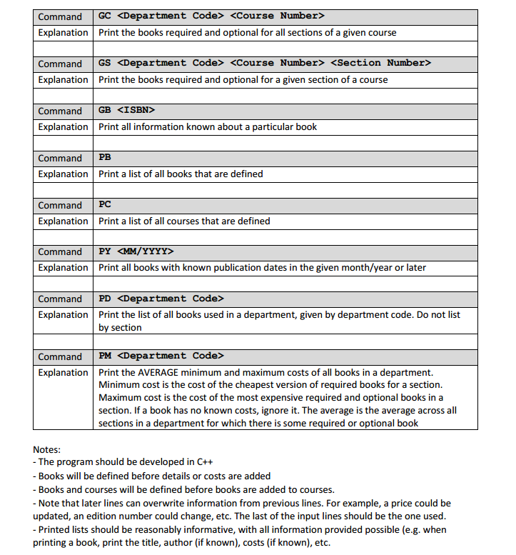 track of textbooks required and recommended for classes and the cost of