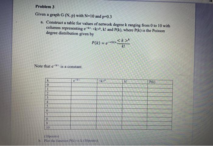  o Problem 3 Given a graph G (N, p) with N=10