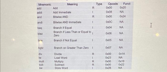 32 hit machine instruction: and $tt0,$t1,St2 Find the op code and furst