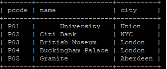 SQL Create a view listing the project city not at London and