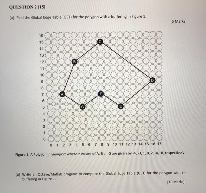  QUESTION 2 [15] (a) Find the Global Edge Table (GET) for