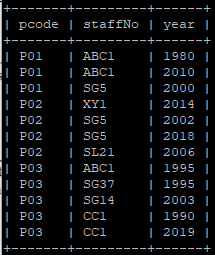 the project doesnt have any staff. You should use Project and Working