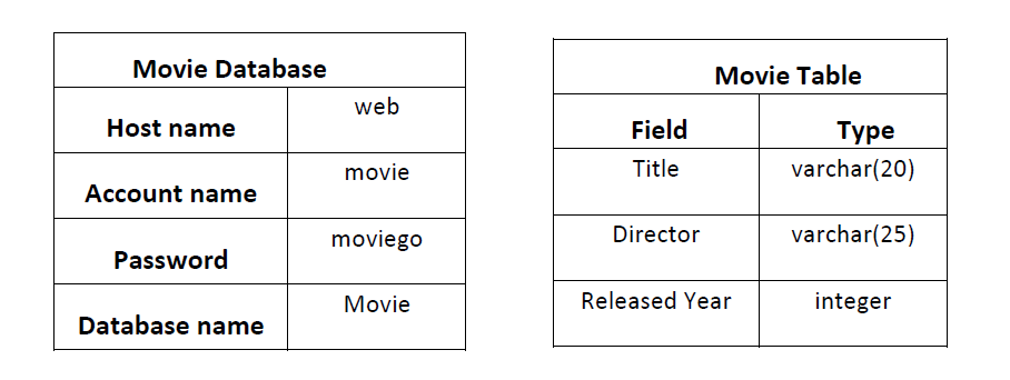 and valid HTML file. Assume the missing image at the top of