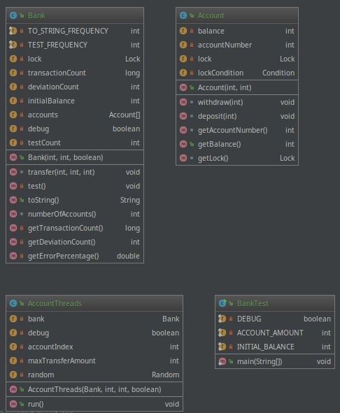 This is an excercise in Multithreading based on the code BankTest.java from