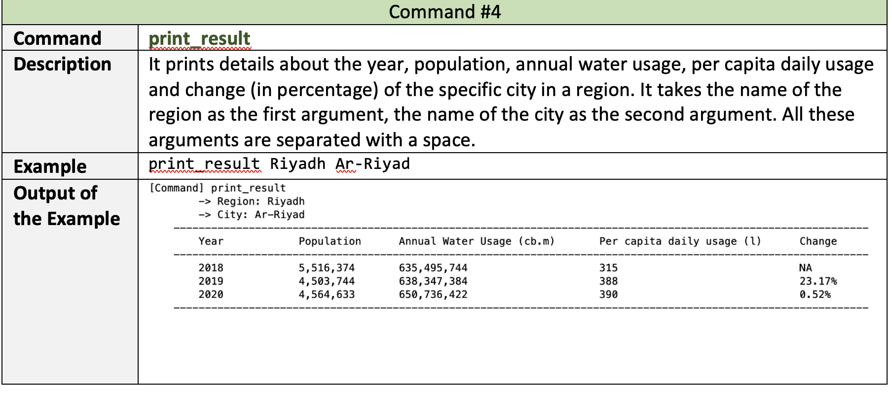 I need your help in writing the code in a completely different