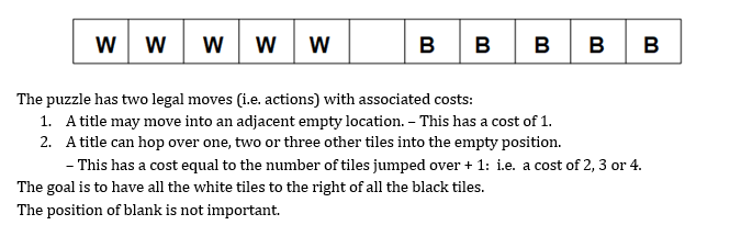  Solve the problem to find an optimal solution using an A*