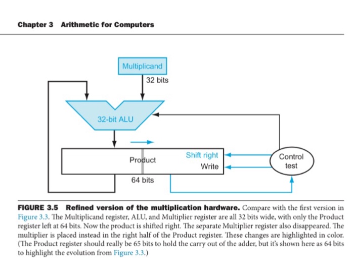 in Figure 3.6, calculate the product of the hexadecimal unsigned 8-bit integers