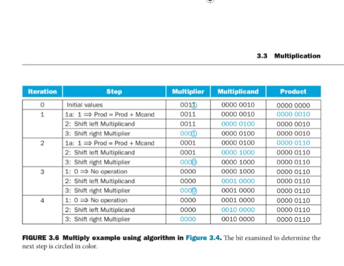 62 and 12 using the hardware described in Figure 3.5. You should