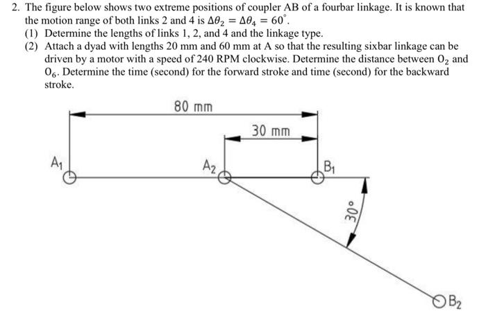 Please solve it graphically 2. The figure below shows two extreme positions