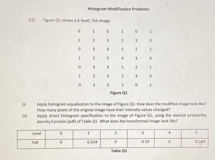  Histogram Modification Problems Q1) Figure Q1 shows a 6-level, 7x6 image.