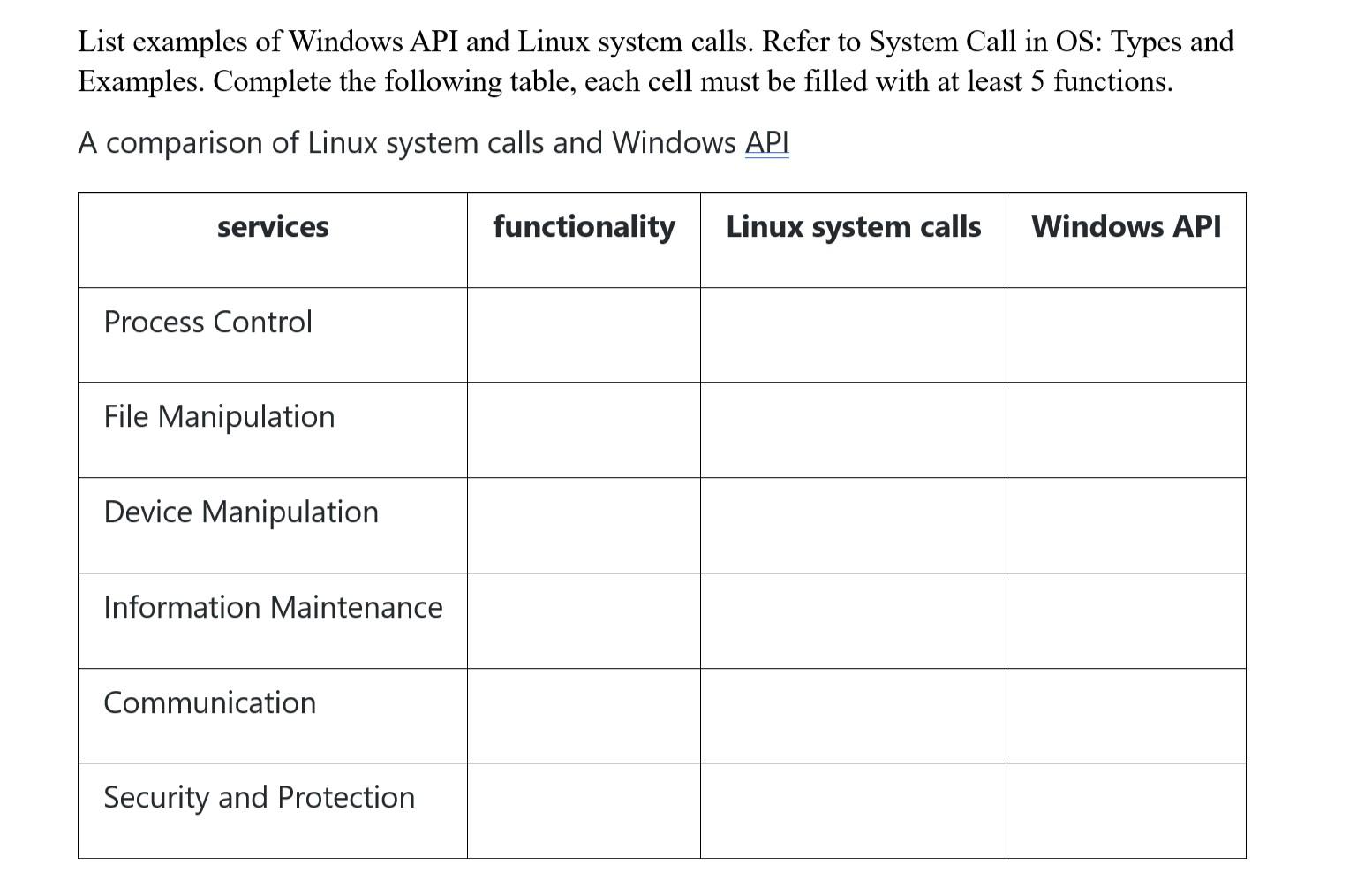  List examples of Windows API and Linux system calls. Refer to