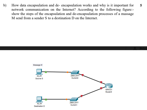 5 b) How data encapsulation and de- encapsulation works and why