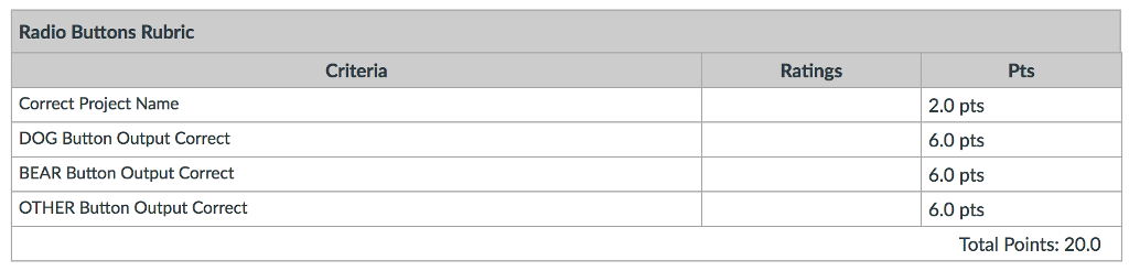 RADIO BUTTONS PROJECT LANGUAGE: JAVA Write a program with three radio buttons,