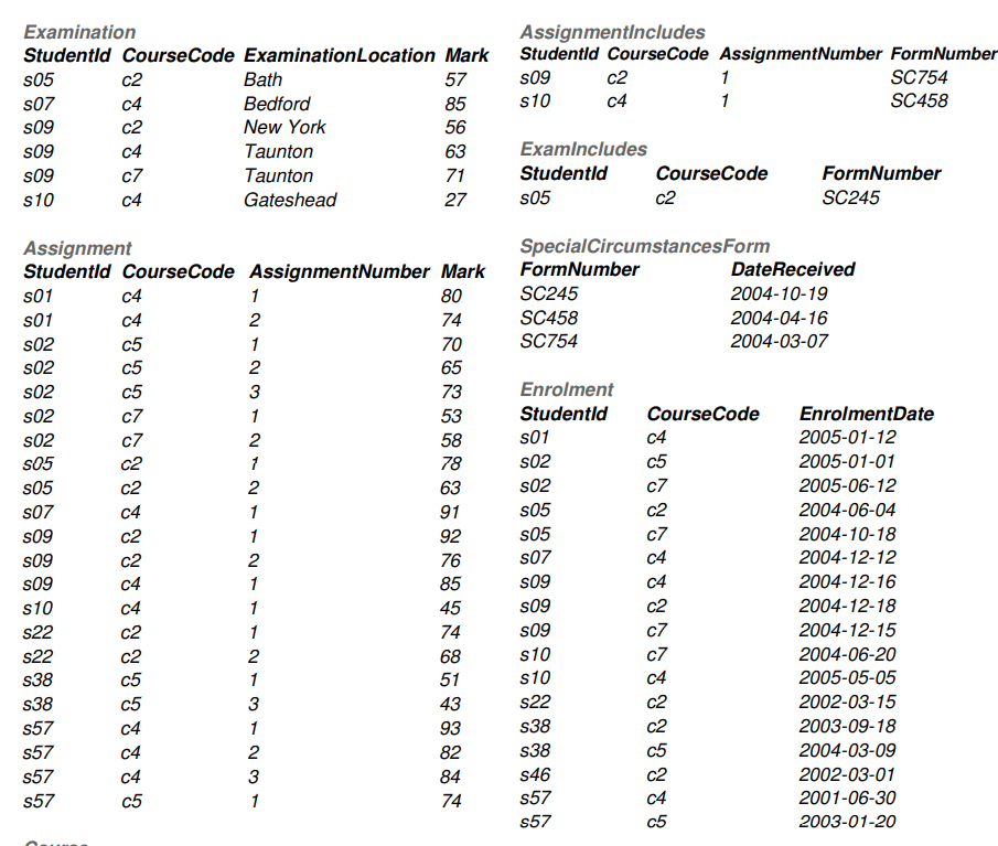  AssignmentIncludes Studentld Course Code AssignmentNumber FormNumber s09 c2 1 SC 754