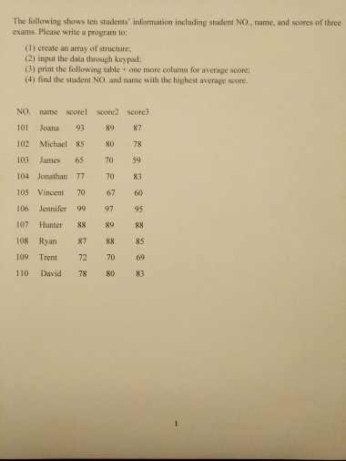 Please Answer this question by using C program in Visual Studio.