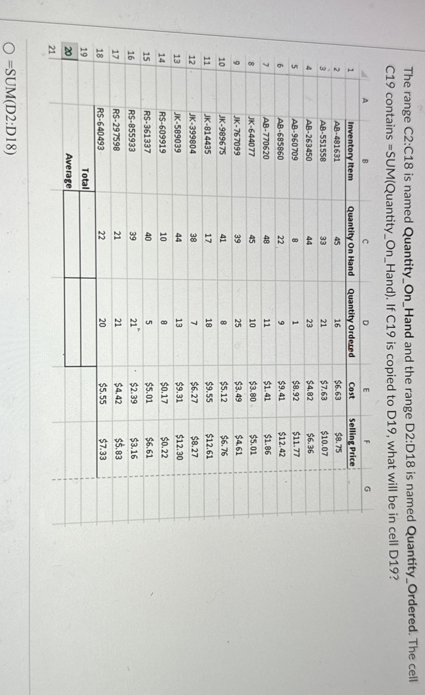  The range C2:C18 is named Quantity_On_Hand and the range D2:D18 is