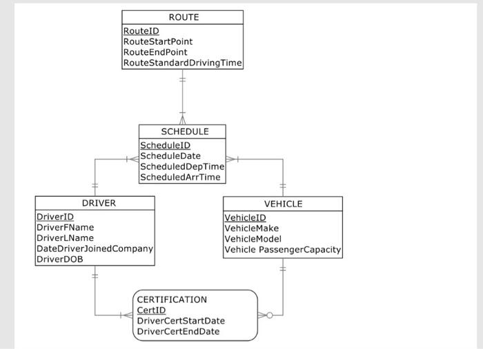  subject: Database design - CMIS Then answer in the text and