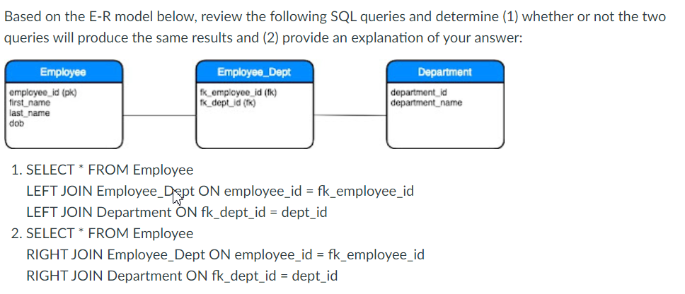 Based on the E-R model below, review the following SQL queries