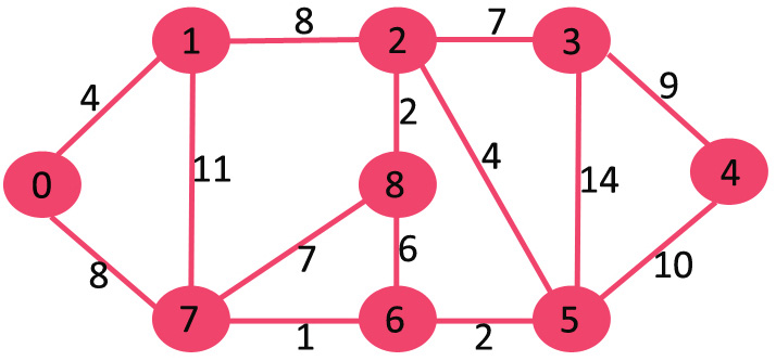 (20 points) Use link-state algorithm to find the shortest path from node