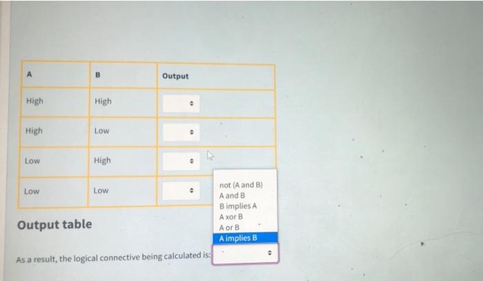 logic gate. Give the truth table for its outputs and identify the
