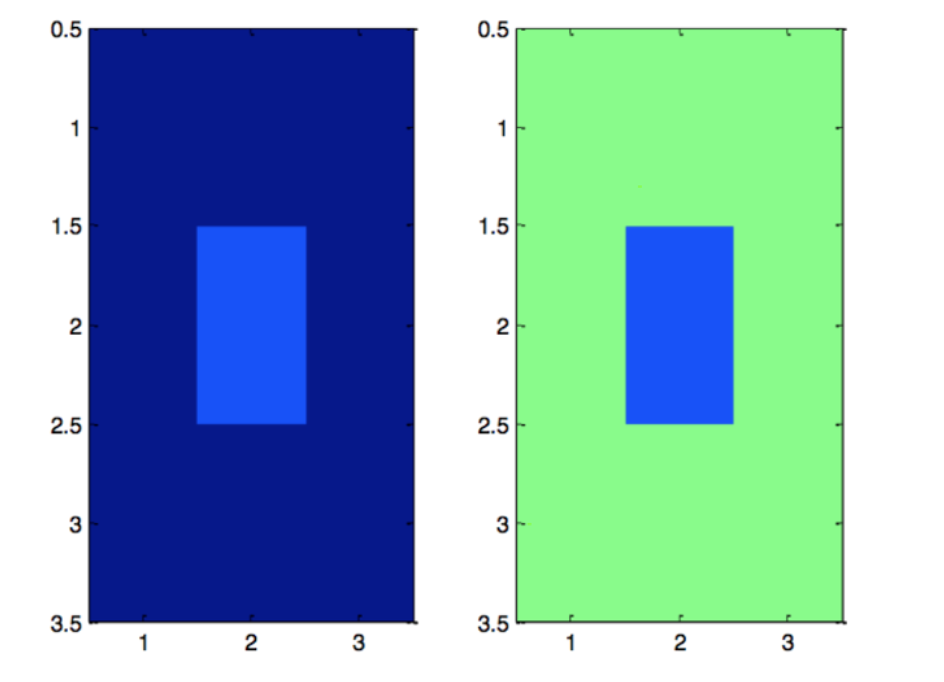 It is sometimes difficult for the human eye to perceive the brightness