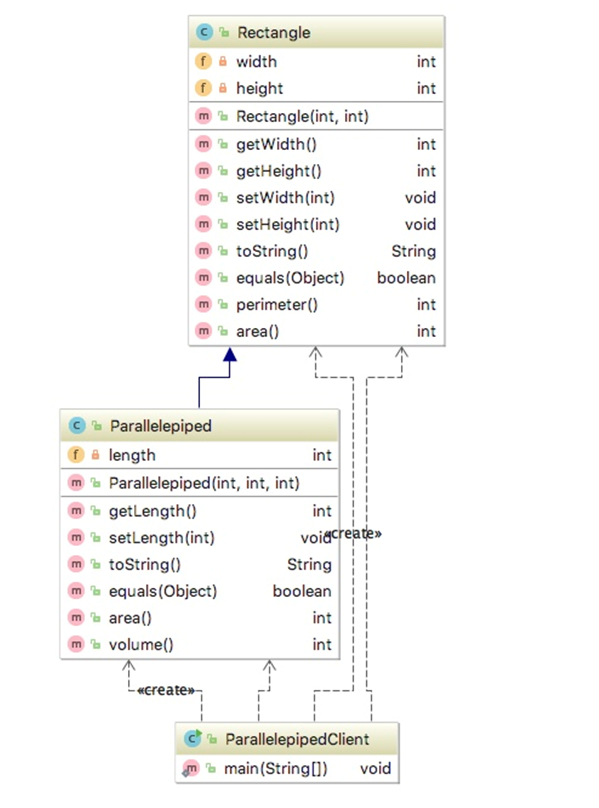 JAVA: UML Diagram. Create a Rectangle Class and a parallelpiped Class to