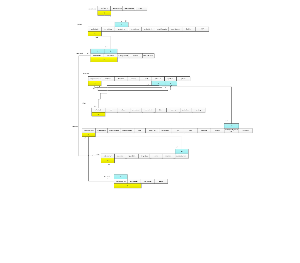 Using theClassic Models relation scheme (for the relation scheme model), write the