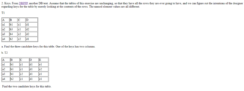 Database Problem. Find the candidate keys for t1 and t2. Please zoom