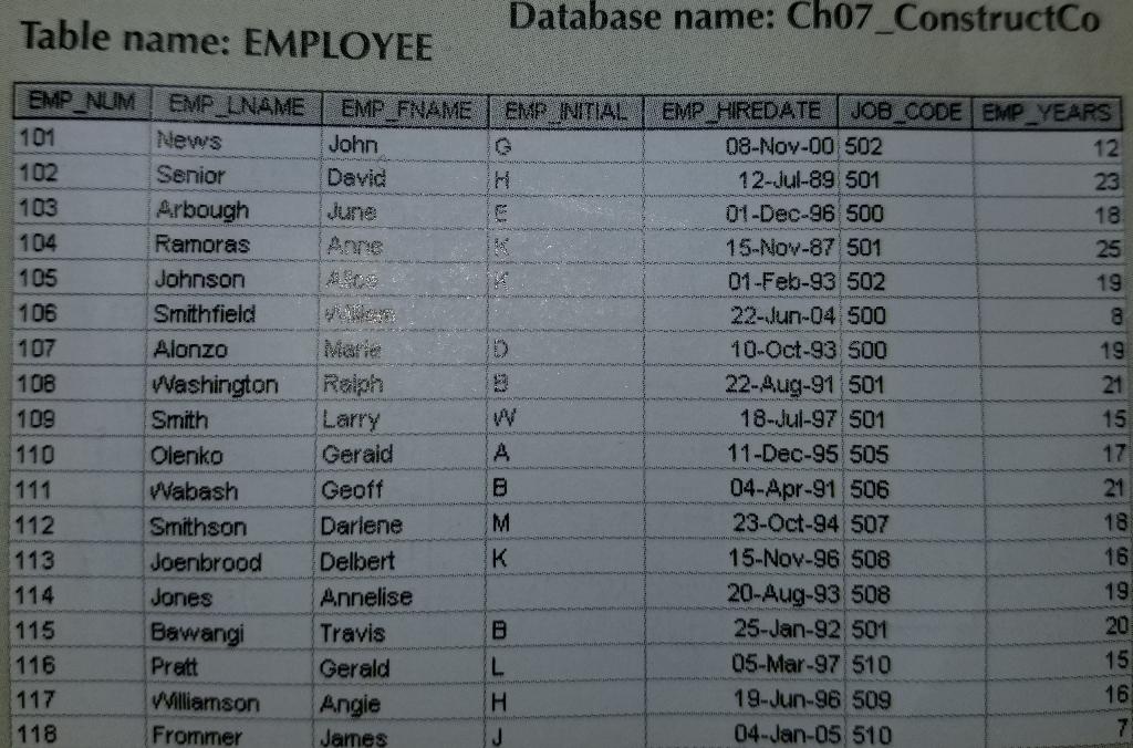 a derived attribute that is calculated by multiplying ASSIGN_CHG_HR by ASSIGN_HOURS. Relational