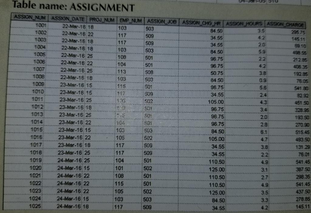 diagram JOE CODE DE DESCRIPTION 105 CHG HOUR 105 LAST UPDATE ASSIGNMENT