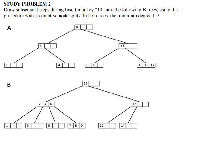 STUDY PROBLEM 2 Draw subsequent steps during Insert of a key