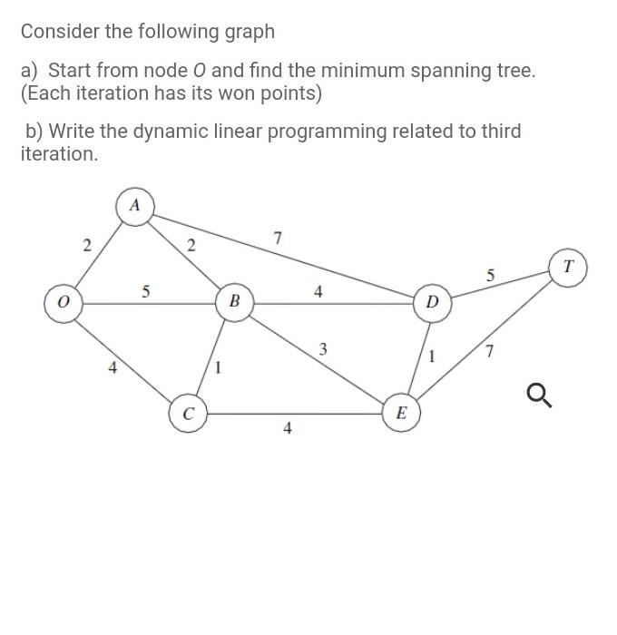 Consider the following graph a) Start from node 0 and find