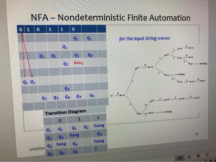  For Input String 010110, diagram the output in decision tree style,