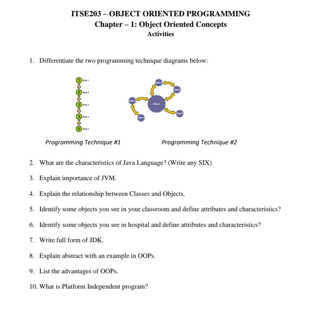  ITSE203 OBJECT ORIENTED PROGRAMMING Chapter 1: Object Oriented Concepts Activities 1.