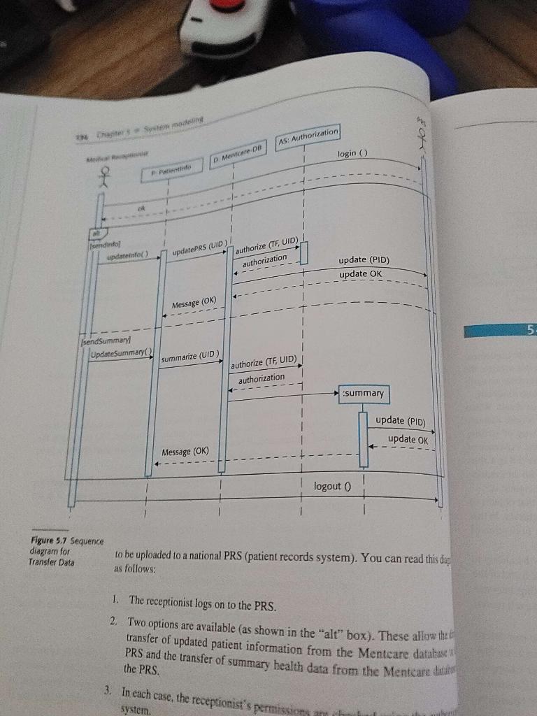 the project that you wrote software requirements for in Project 1. High-level