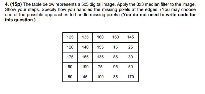  The table below represents a 55 digital image. Apply the 33