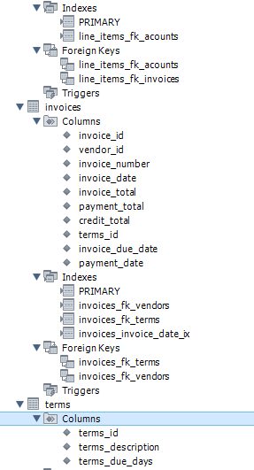 format aspects, including column headers. For this question, you must use a