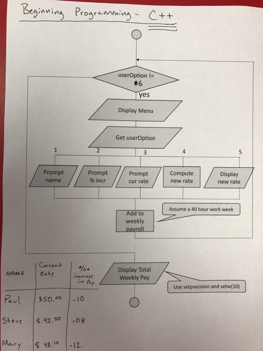  Create a program according to the flowchart - and enter in
