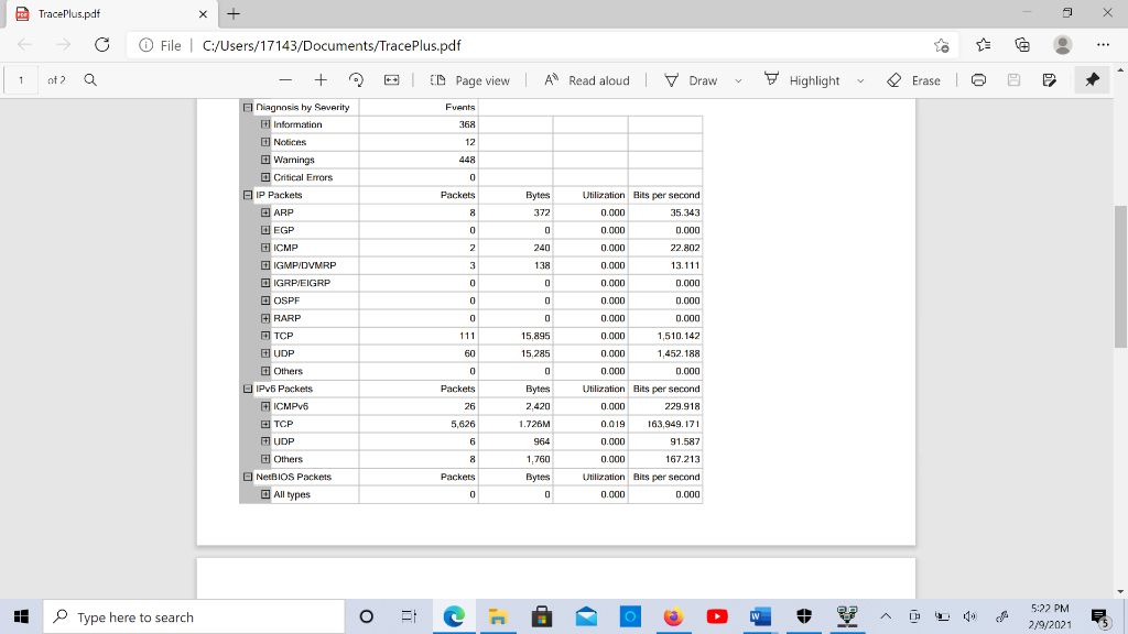 total data rate on your network? What is your network utilization? CE