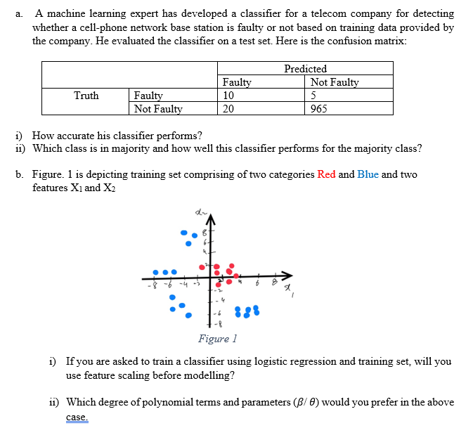  MACHINE LEARNING a. A machine learning expert has developed a classifier