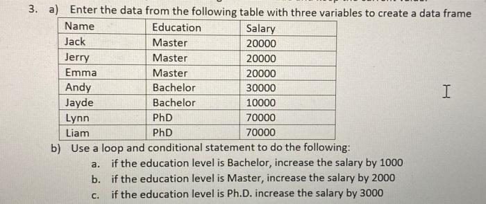 R language: Write the code in R Markdown and submit your R
