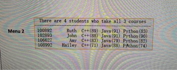 107889 \\ Alice & Paul & Cindy & Sue \\ 80 &