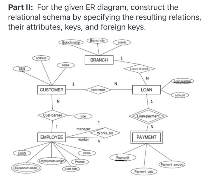  construct a relational schema by specifying the resulting relations there, attributes