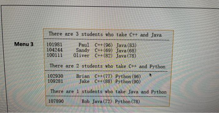 96 & 86 & & 93 \\ \hline \end{tabular} 10 Java 13