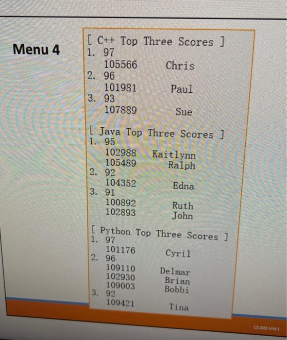 182016 Eunice 80 [1] "Java" 102893 John 91 [2] Python 21) 102222