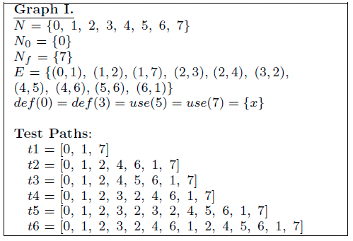 Question1 (Data flow Analysis): Consider the following graph defined by the sets
