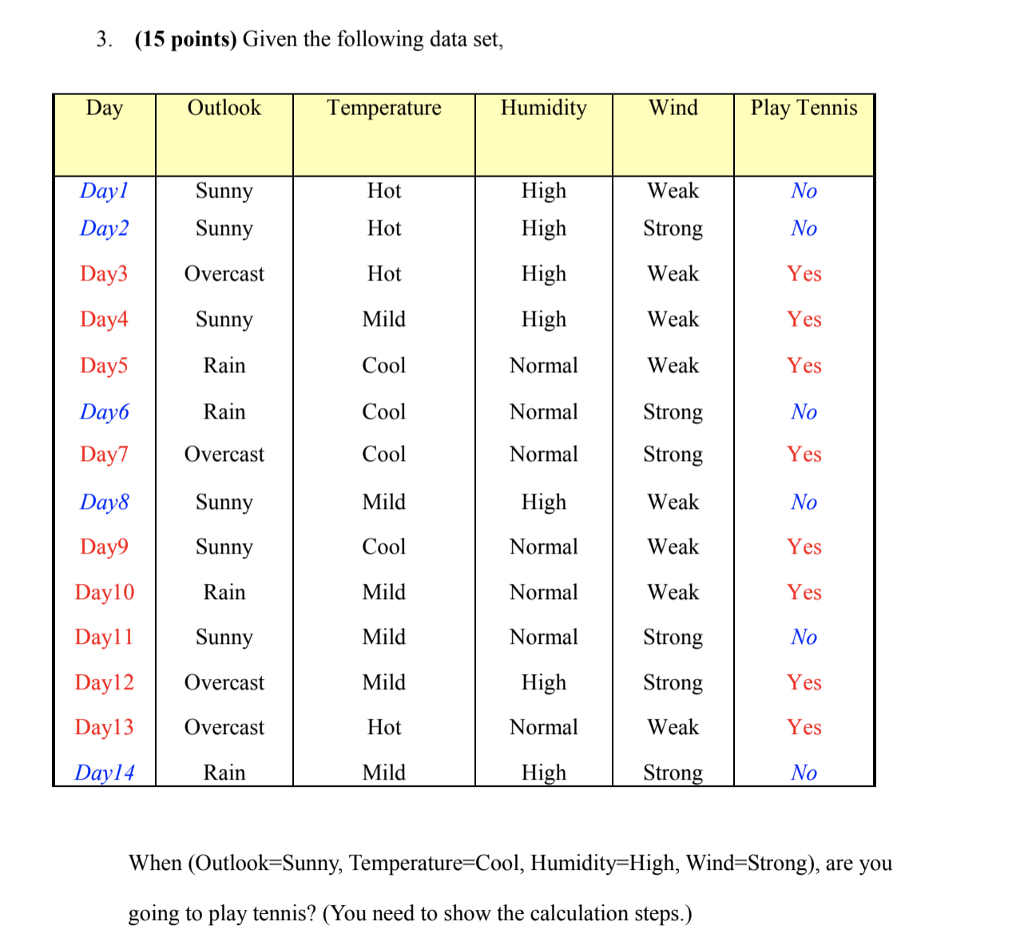  3. (15 points) Given the following data set, Outlook Temperature Humidity